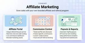 Affiliate Marketing
