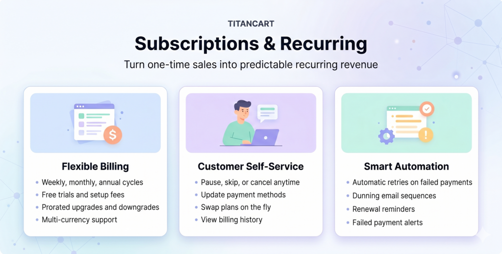 Subscriptions & Recurring